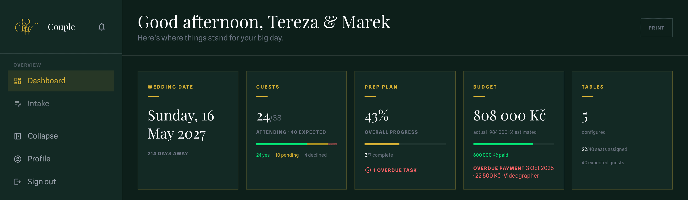 The couple dashboard, showing days remaining, confirmed guests, budget paid and seats assigned