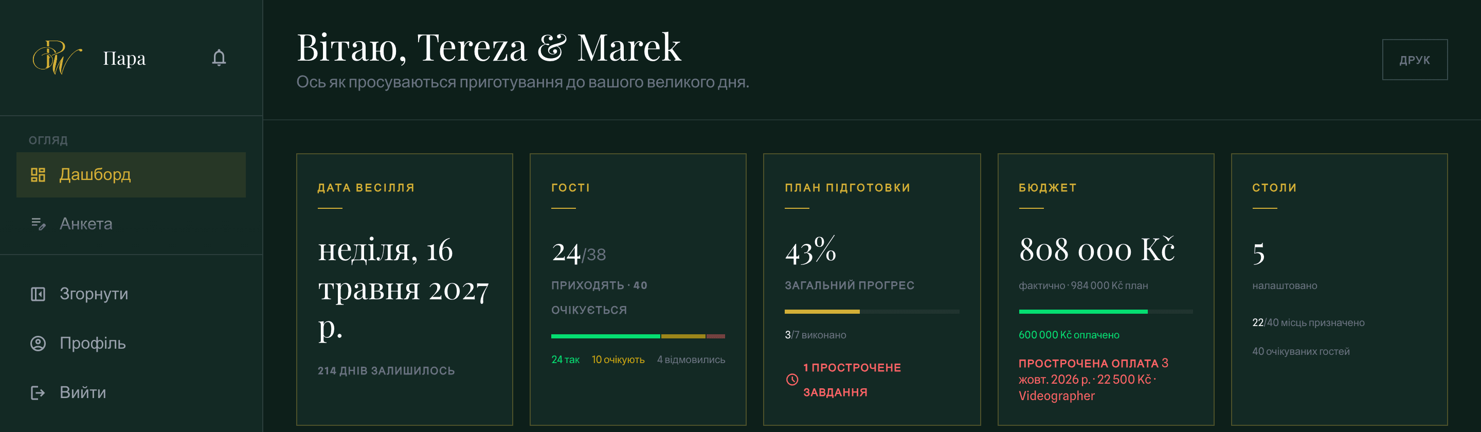 Головна сторінка кабінету: скільки днів лишилось, підтверджені гості, сплачений бюджет і розсаджені місця