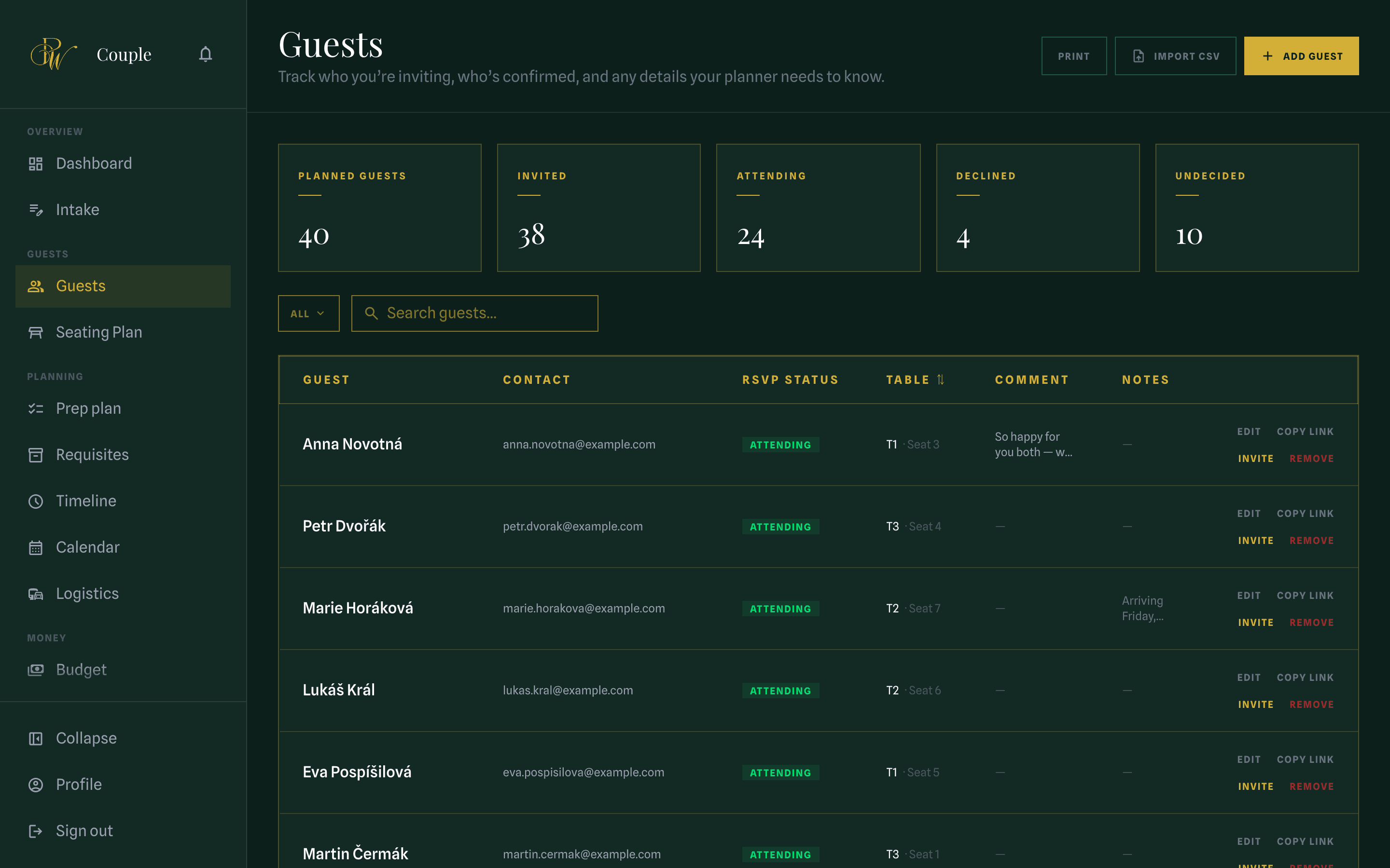 The guest list, showing attending, pending and declined replies with dietary notes and table numbers